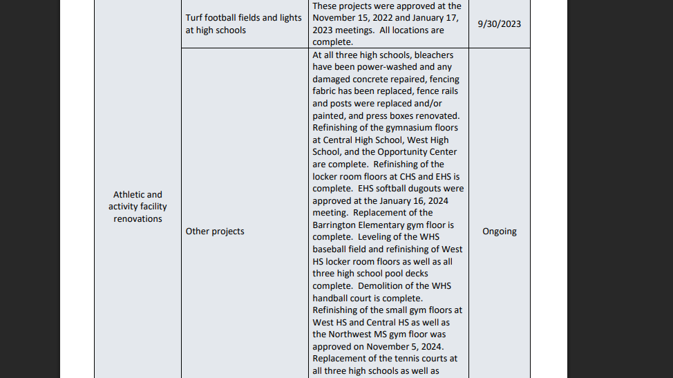 Screenshot of the official Memorandum that lists what Hazelwood School Distract's Prop H is being used for