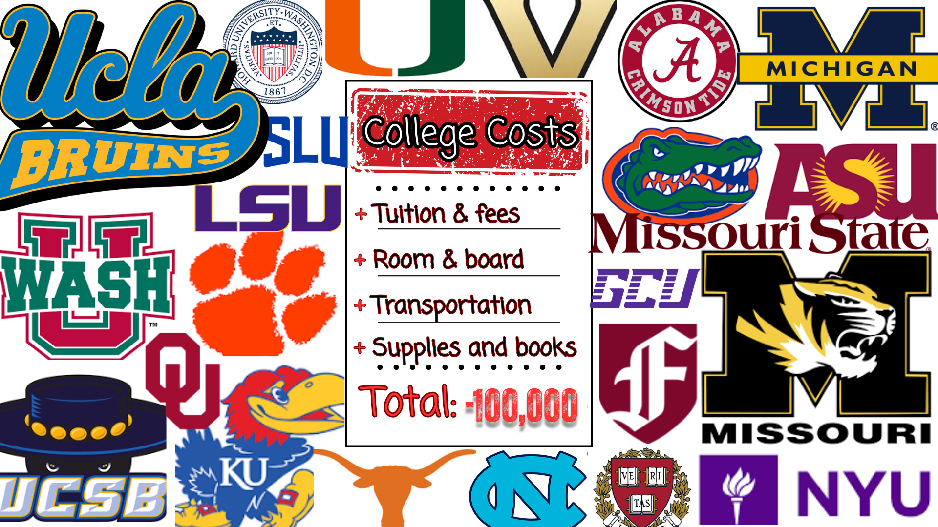 Exclusive education:  The Cost Of College Is Becoming Unattainable
